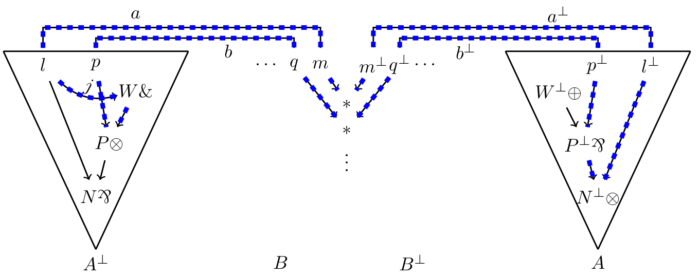 Graph of the key technical lemma