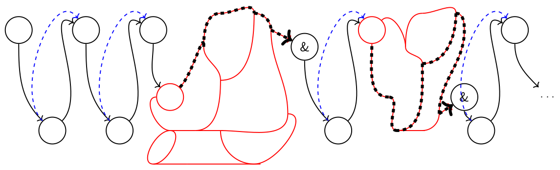 Sequentialization path with its different steps