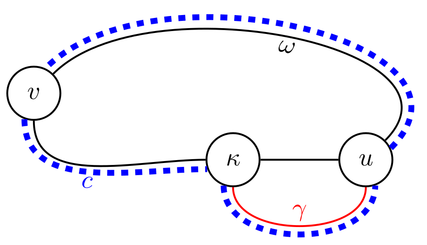 Graph of the bungee jumping lemma