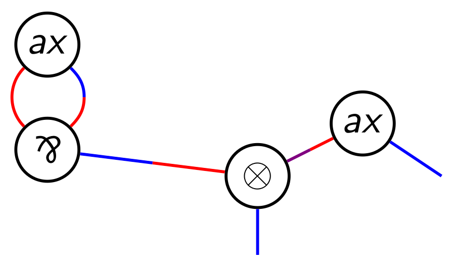 A proof-net as a colored graph
