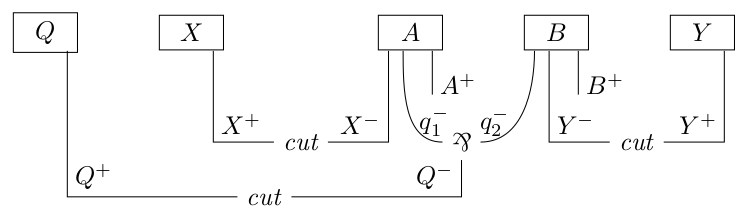 A quantum Bayesian proof-net